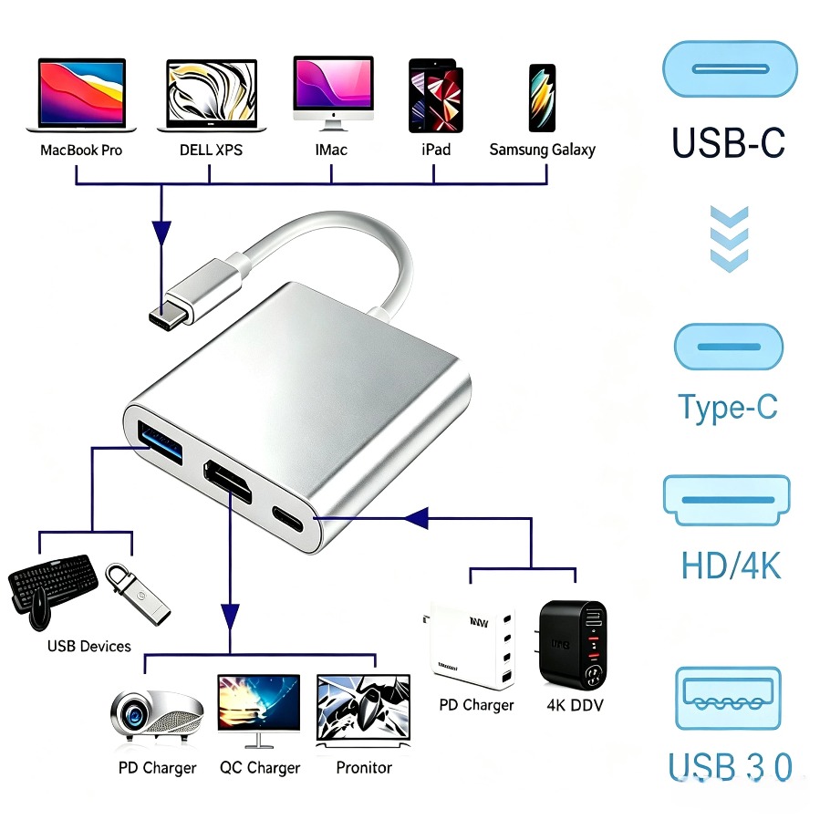 Home Office For Mac - Hub USB 3.0 3 en 1,