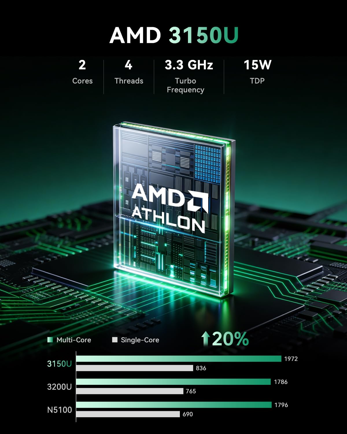 Mini PC ACEMAGIC AMD 3150U (2C - Home Office Windows 11 avis et prix